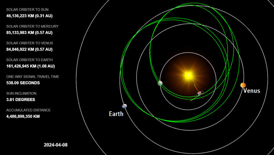 Position of Solar Orbiter on 8 April 2024